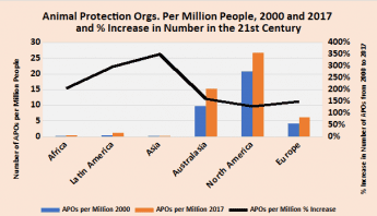 Global Animal Protection - Andrew Rowan Oct 2019 - Pres. Ltr.