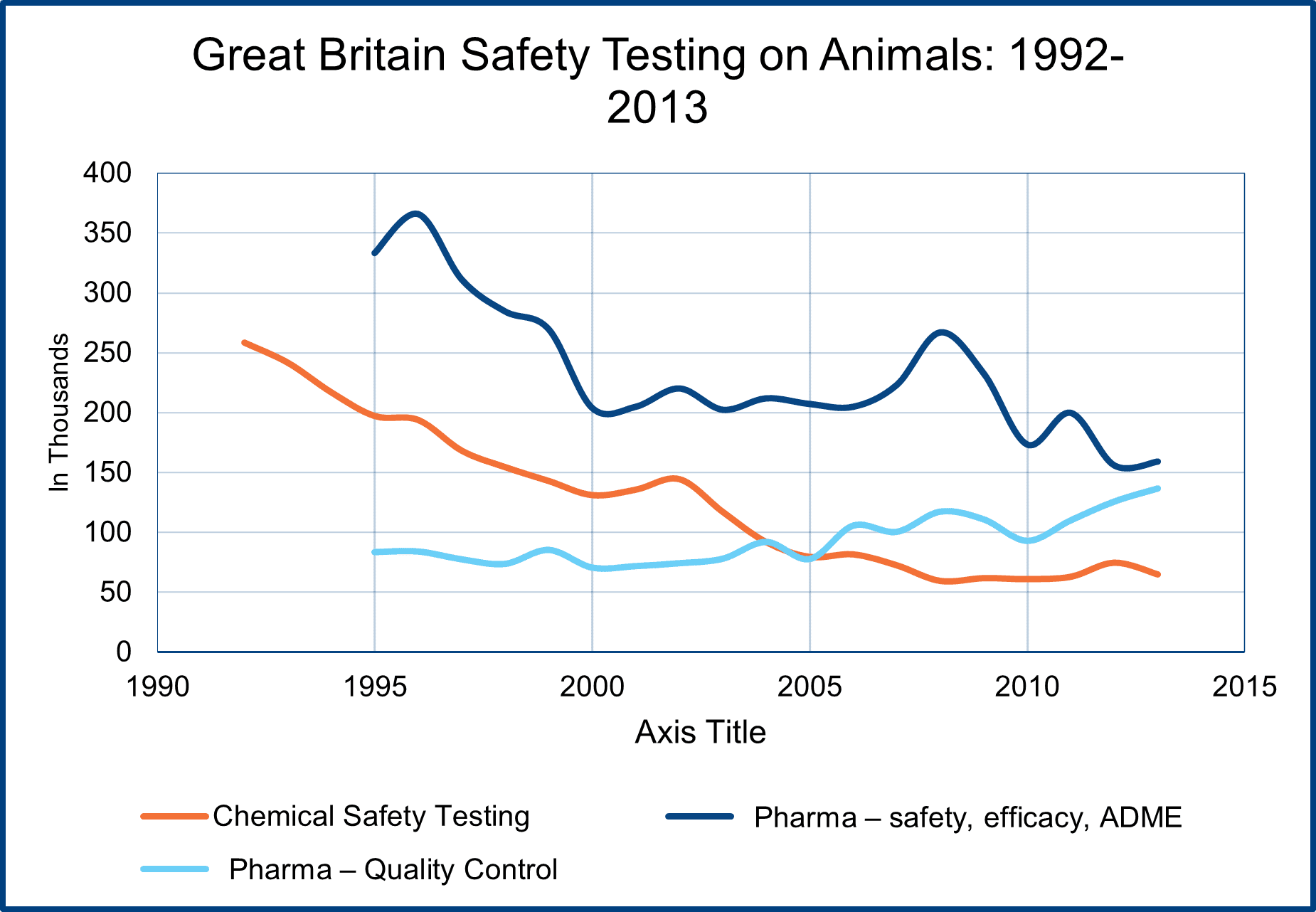 Great Britain Safety Test chart