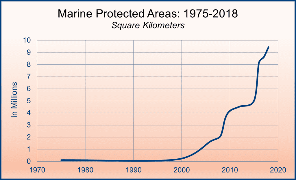 Marine Protected Areas 1975 to 2018