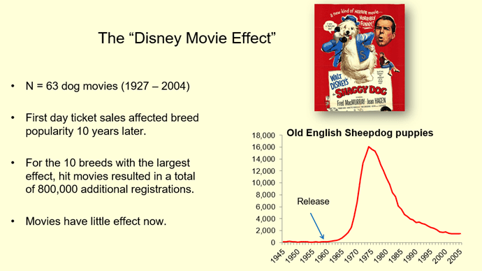 The "Disney Movie Effect" chart by Harold Herzog