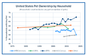 CHART: Pet Demographics - Household