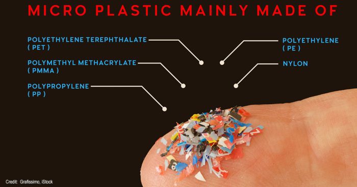 Microplastics | Credit: Grafissimo, iStock