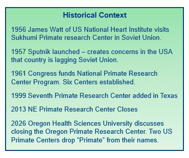 Historical Context graph